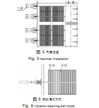  圖 5	氣錘安裝  Fig． 5	Hammer installation        圖 6	振動清灰方式