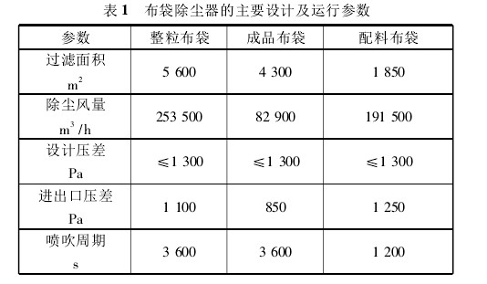 表1布袋除塵器的主要設計及運行參數